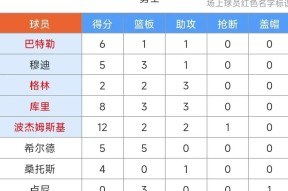 Yabo华盛顿奇才迎NBA常规赛关键赛，今晚强势反弹，管理层满意，赛程密集仍需轮换的简单介绍